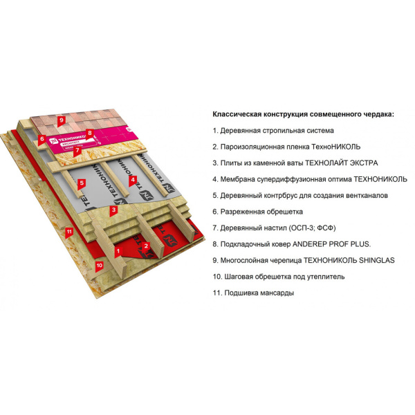 ТЕХНОНИКОЛЬ SHINGLAS многослойная черепица, Ранчо, Коричневый & 4D4X21-3611RUS