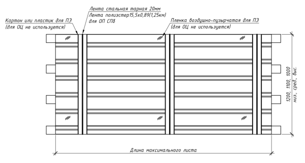 Упаковка на поддон для профилированных листов ПЭ