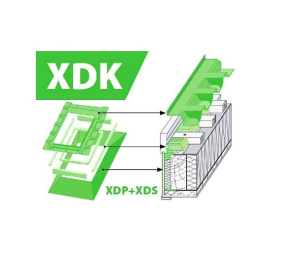 Комплект изоляционных окладов Fakro XDK